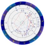 占星術で未来を読むための三重円ホロスコープの例
